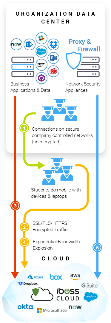 26-network-paradigm-shift-org-students-mobile