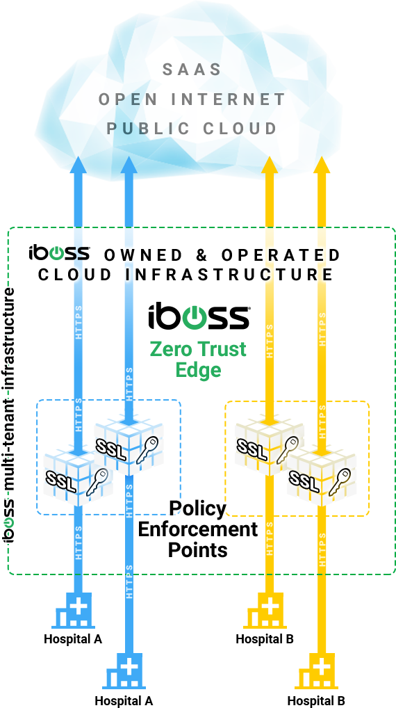 for-healthcare-zero-trust-edge-2-2