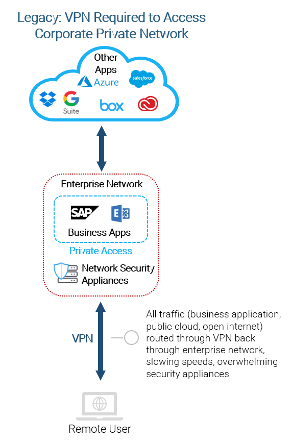 replace-vpn-t