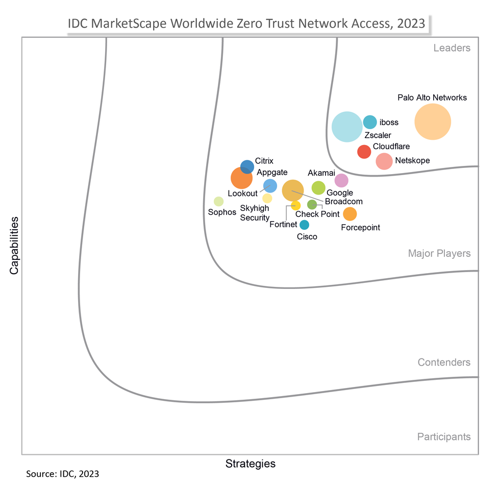 2023-IDC-MarketScape-980